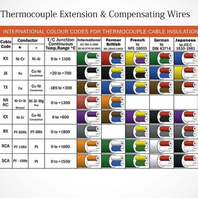 Wire Thermocouple